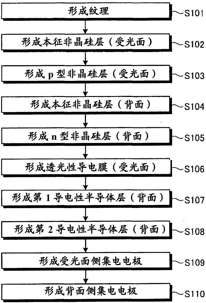 Photovoltaic element and method for manufacturing same