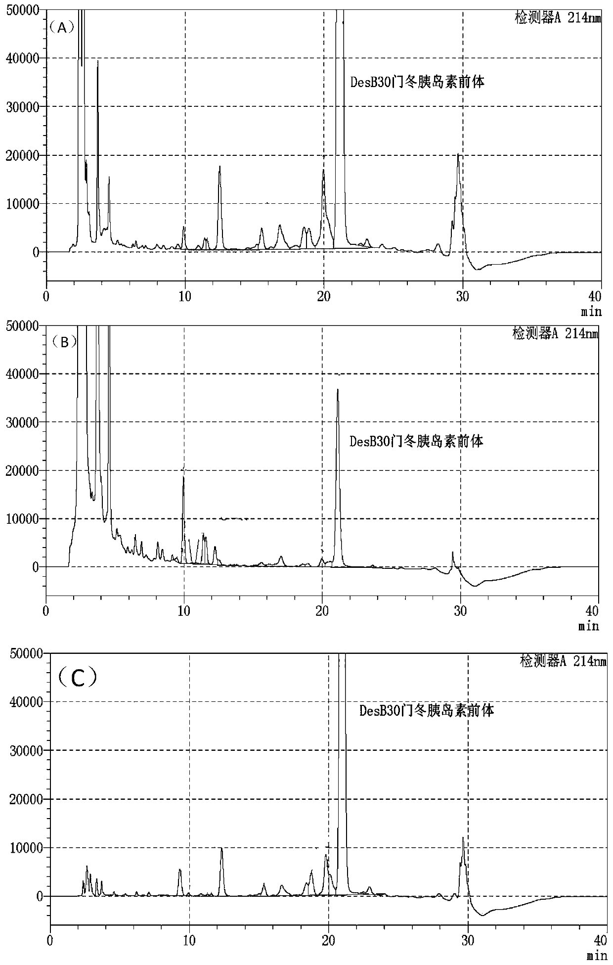 A kind of preparation method of insulin desb30