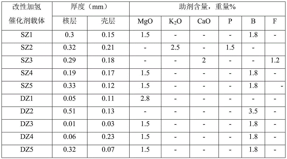 Hydrodemetallization catalyst and preparation method and application thereof