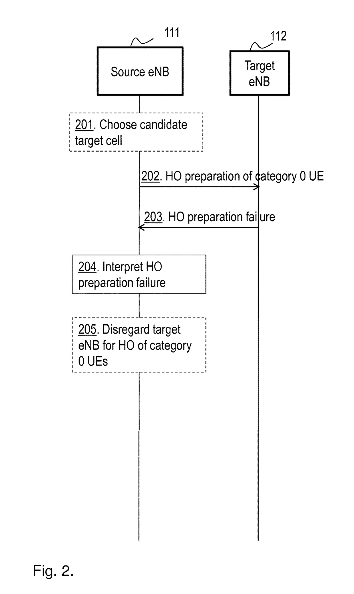 First network node, a second network node and methods therein for handover preparation