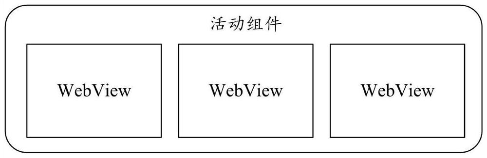 Webpage browser memory optimization method and system, equipment and storage medium
