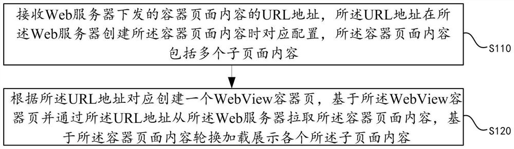 Webpage browser memory optimization method and system, equipment and storage medium