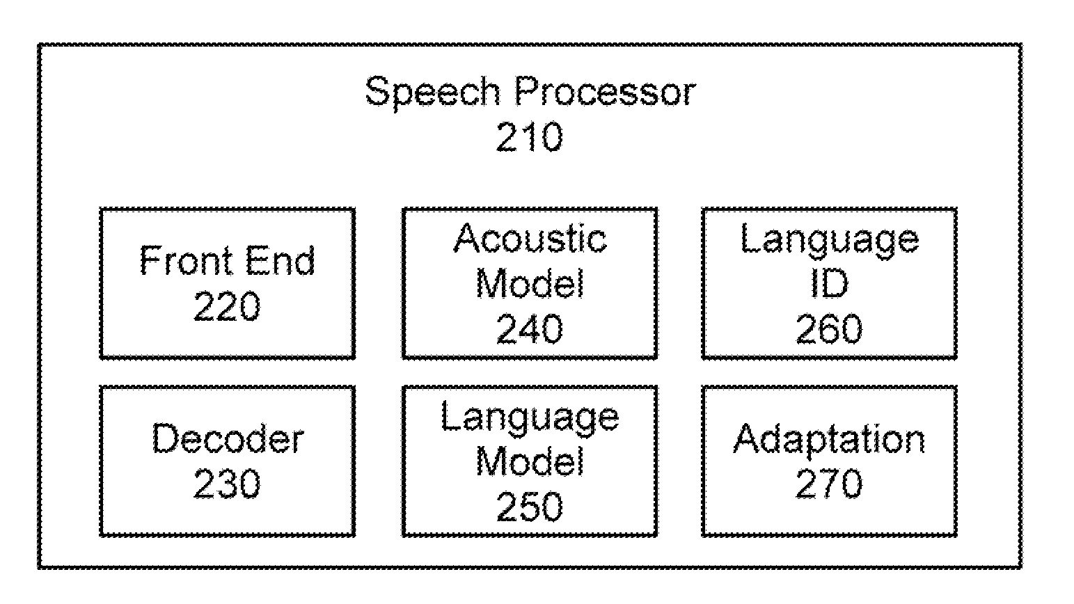 Methods and systems for obtaining language models for transcribing communications