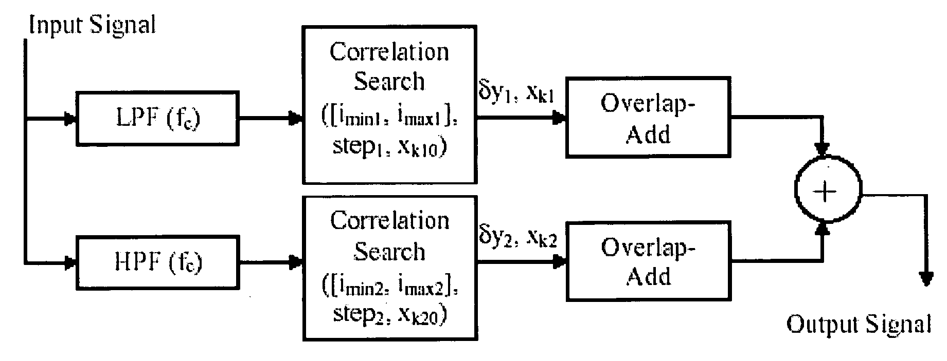 Method and system for lost packet concealment in high quality audio streaming applications