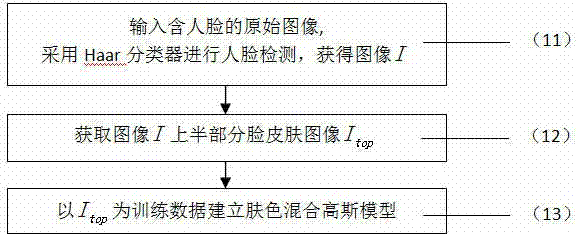 Novel lip segmentation algorithm for traditional Chinese medical inspection diagnosis