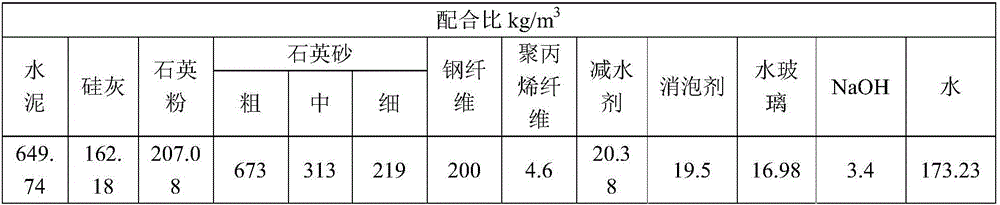 Alkali-activating-agent-doped early strength super-high performance concrete and preparation method thereof