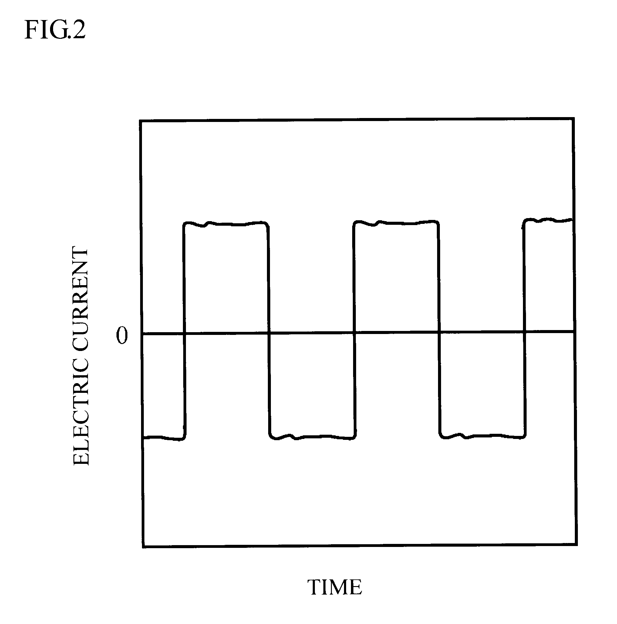 Electromagnetic field treatment method and electromagnetic field treatment equipment of water