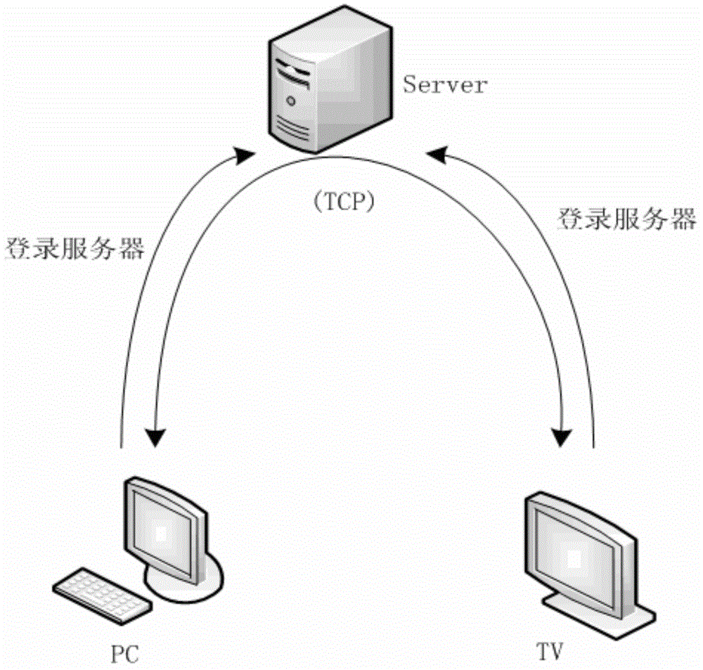 Intelligent television remote debugging system and method