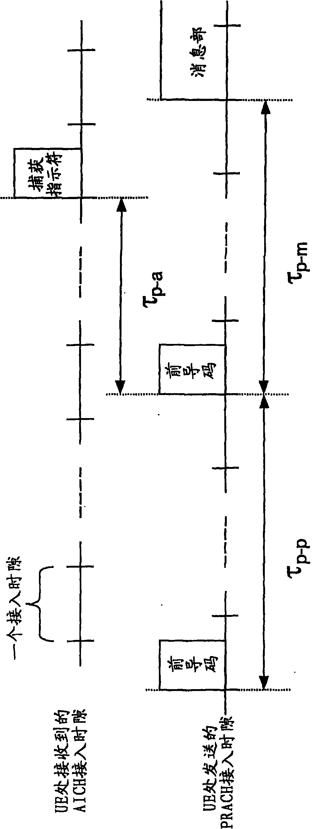 Method for fast acknowledgement and identification of a service access request message or a preamble thereof