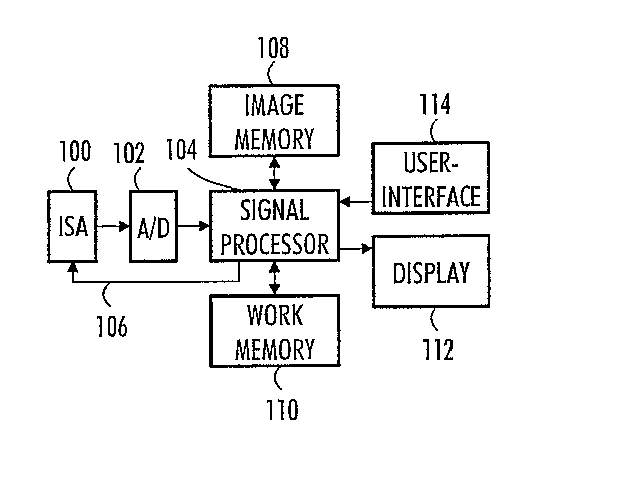 Method of Creating Colour Image, Imaging Device and Imaging Module