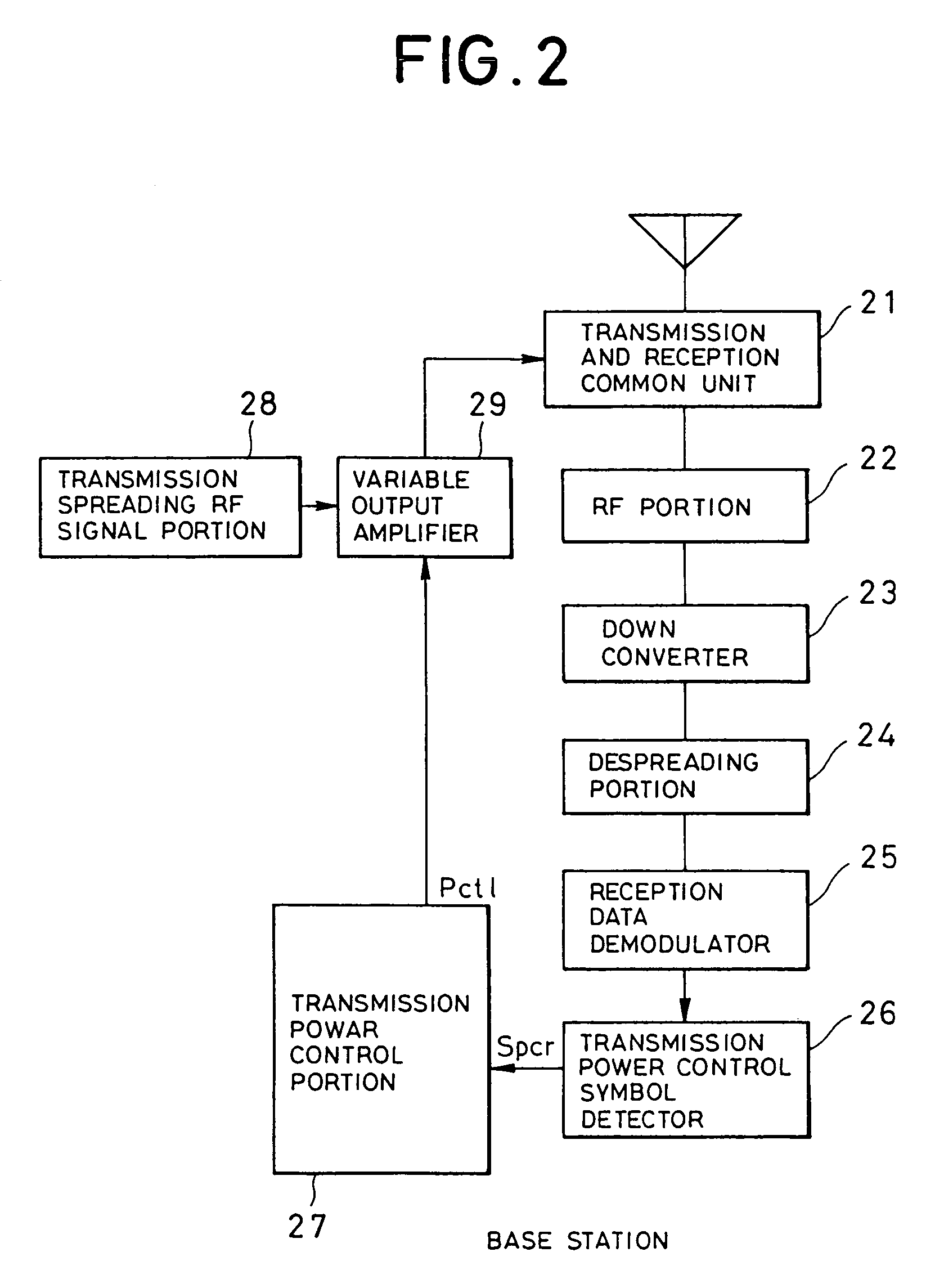 Base station transmission power control system, mobile station and base station