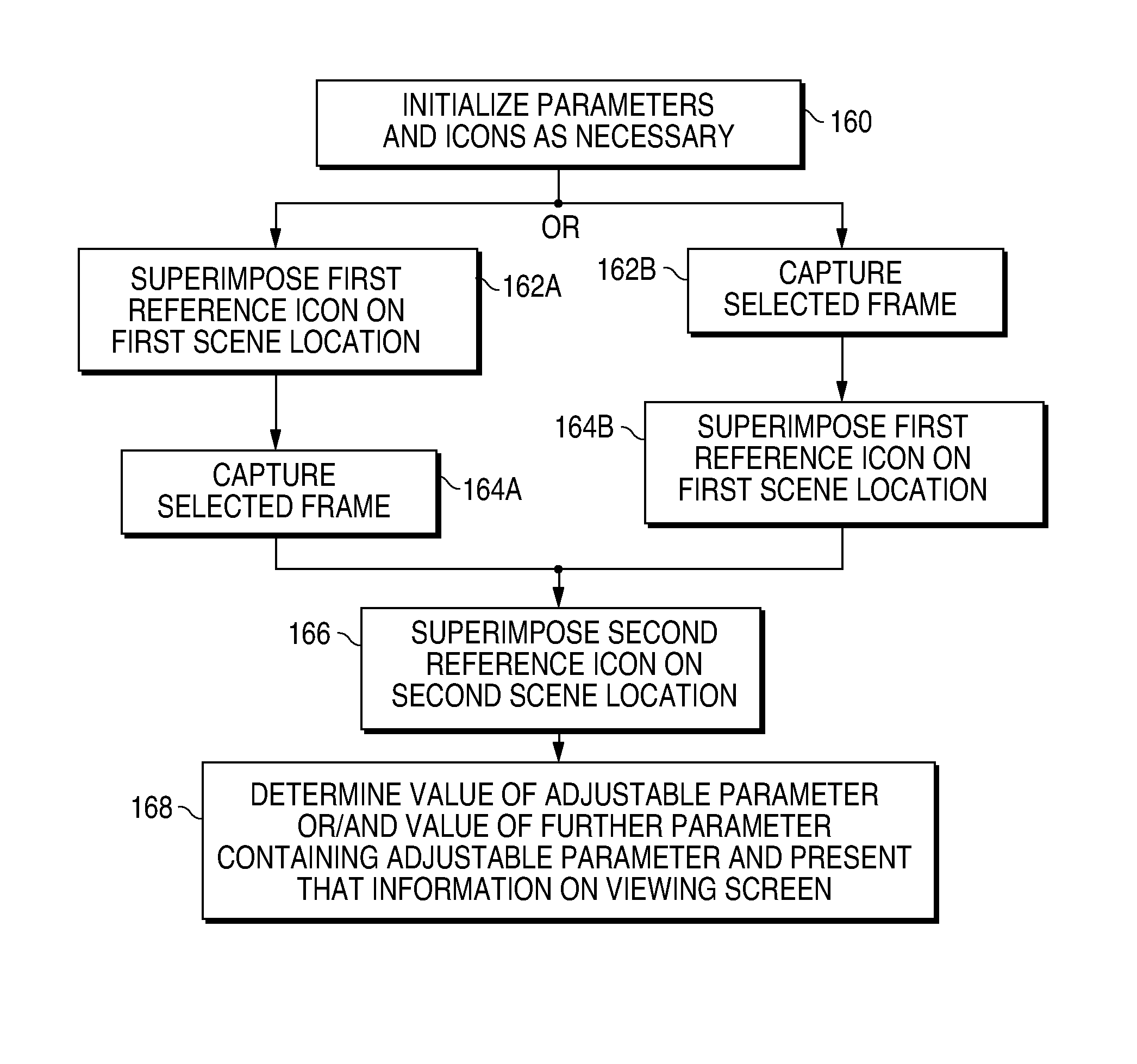 Device and method for making measurements