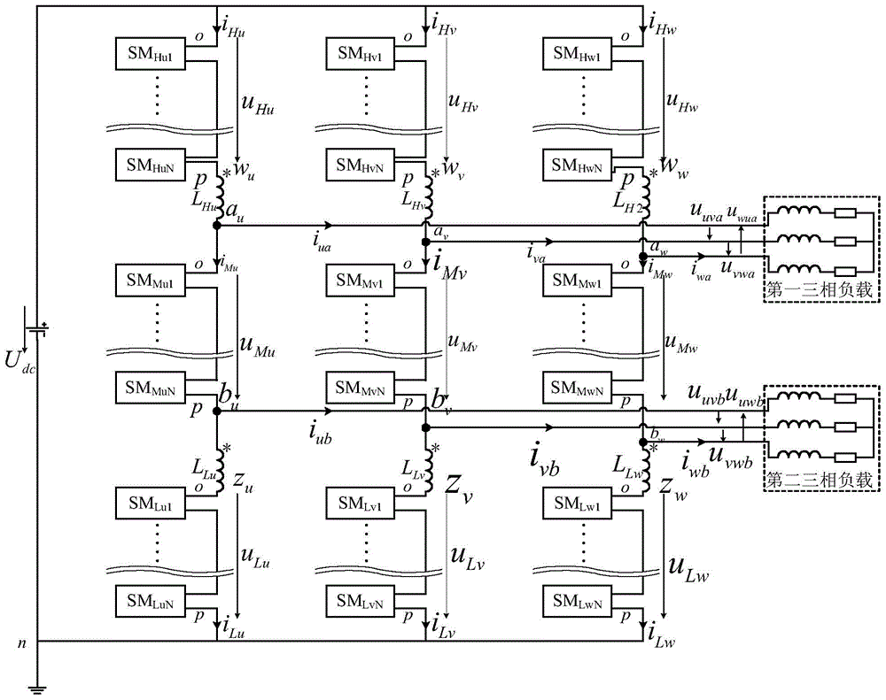 Method for controlling voltages of direct current capacitors of six-switching-group or nine-switching-group MMC converter