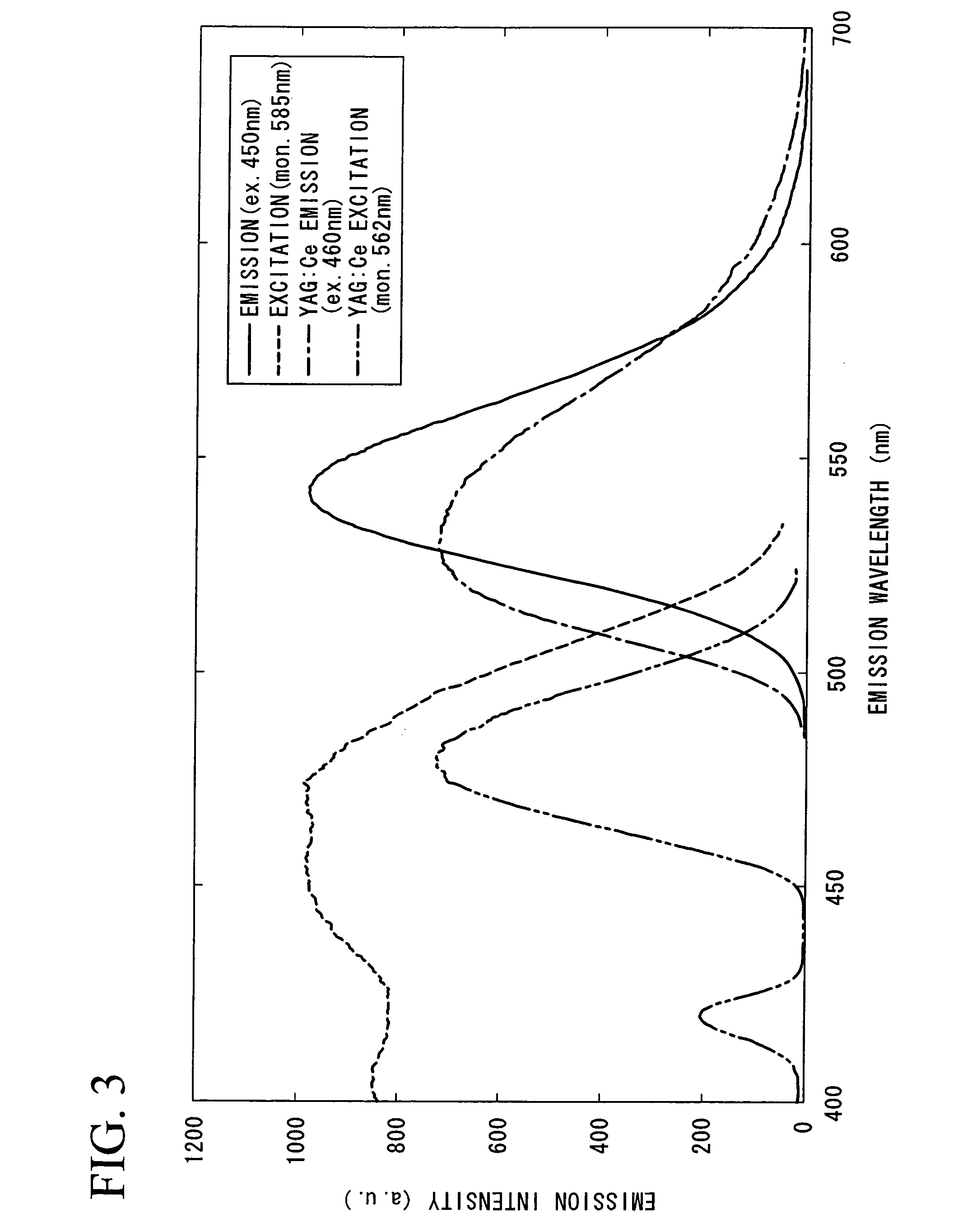Powdered fluorescent material and method for manufacturing the same, light-emitting device, and illumination apparatus
