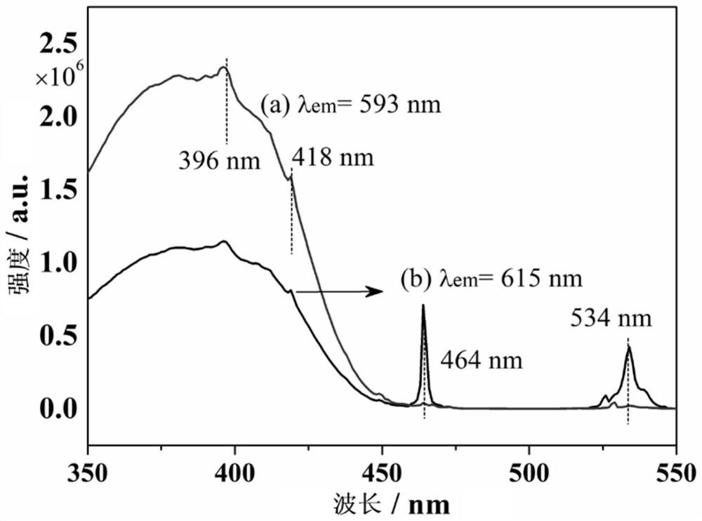 A double perovskite type molybdate red phosphor and preparation method thereof