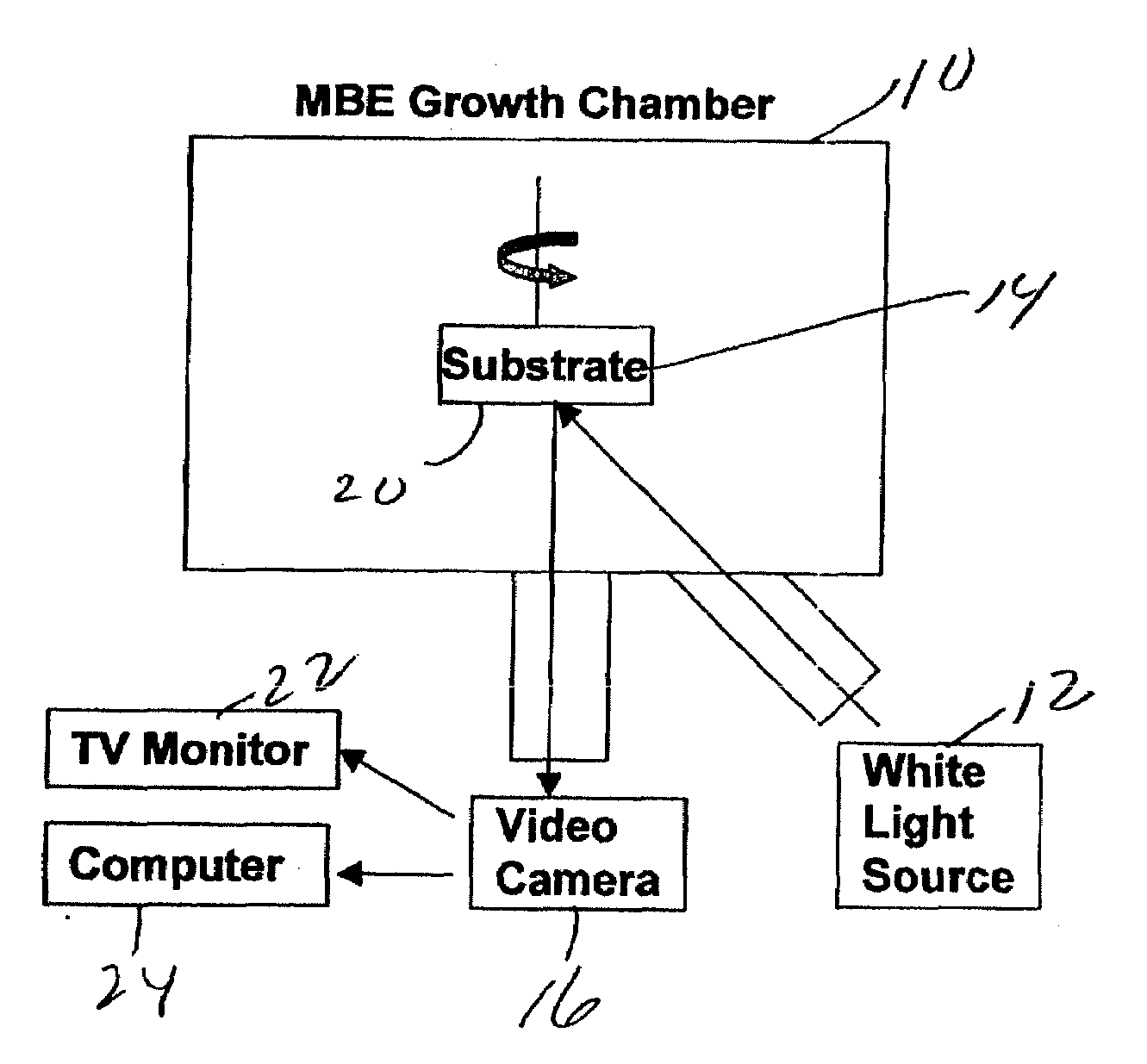 Method for continuous, in situ evaluation of entire wafers for macroscopic features during epitaxial growth