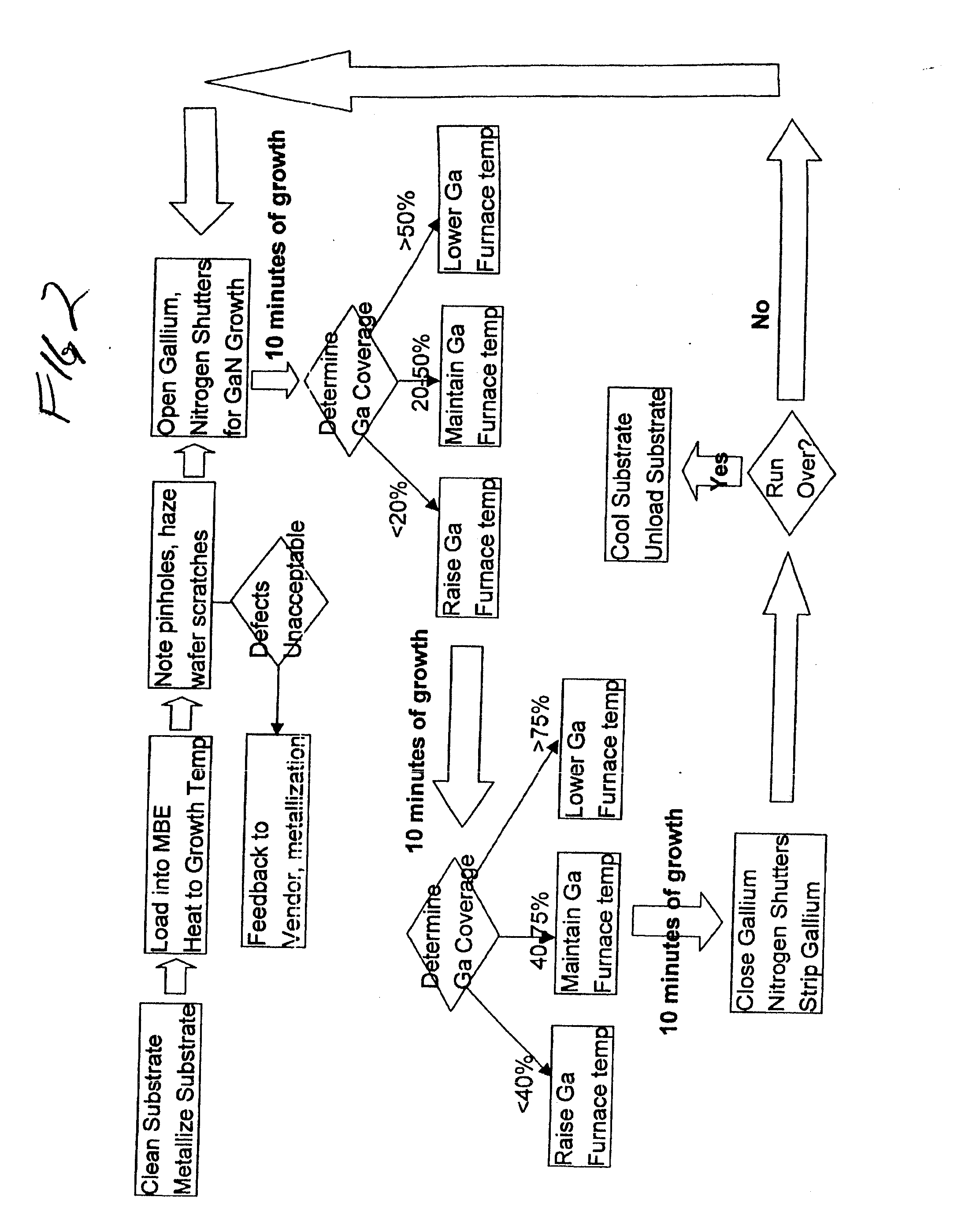 Method for continuous, in situ evaluation of entire wafers for macroscopic features during epitaxial growth