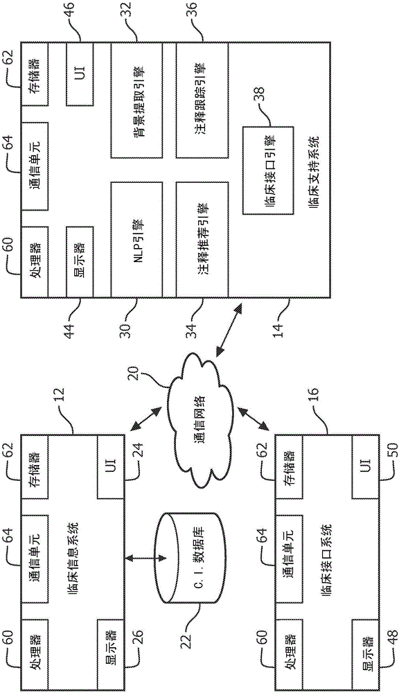 Context sensitive medical data entry system