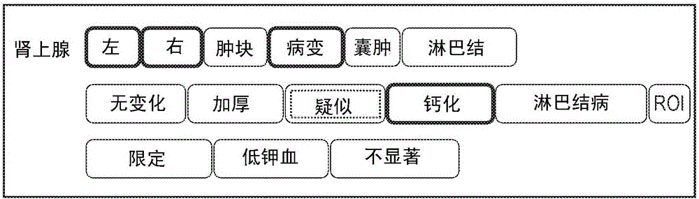 Context sensitive medical data entry system