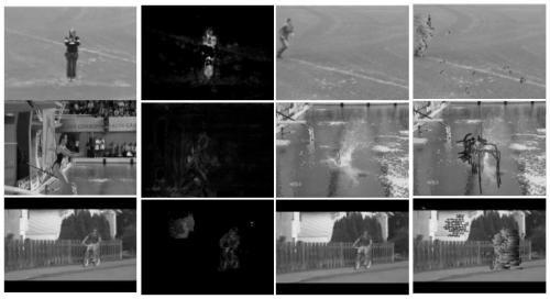 A Video Human Behavior Recognition Method Based on Salient Trajectory Spatial Information