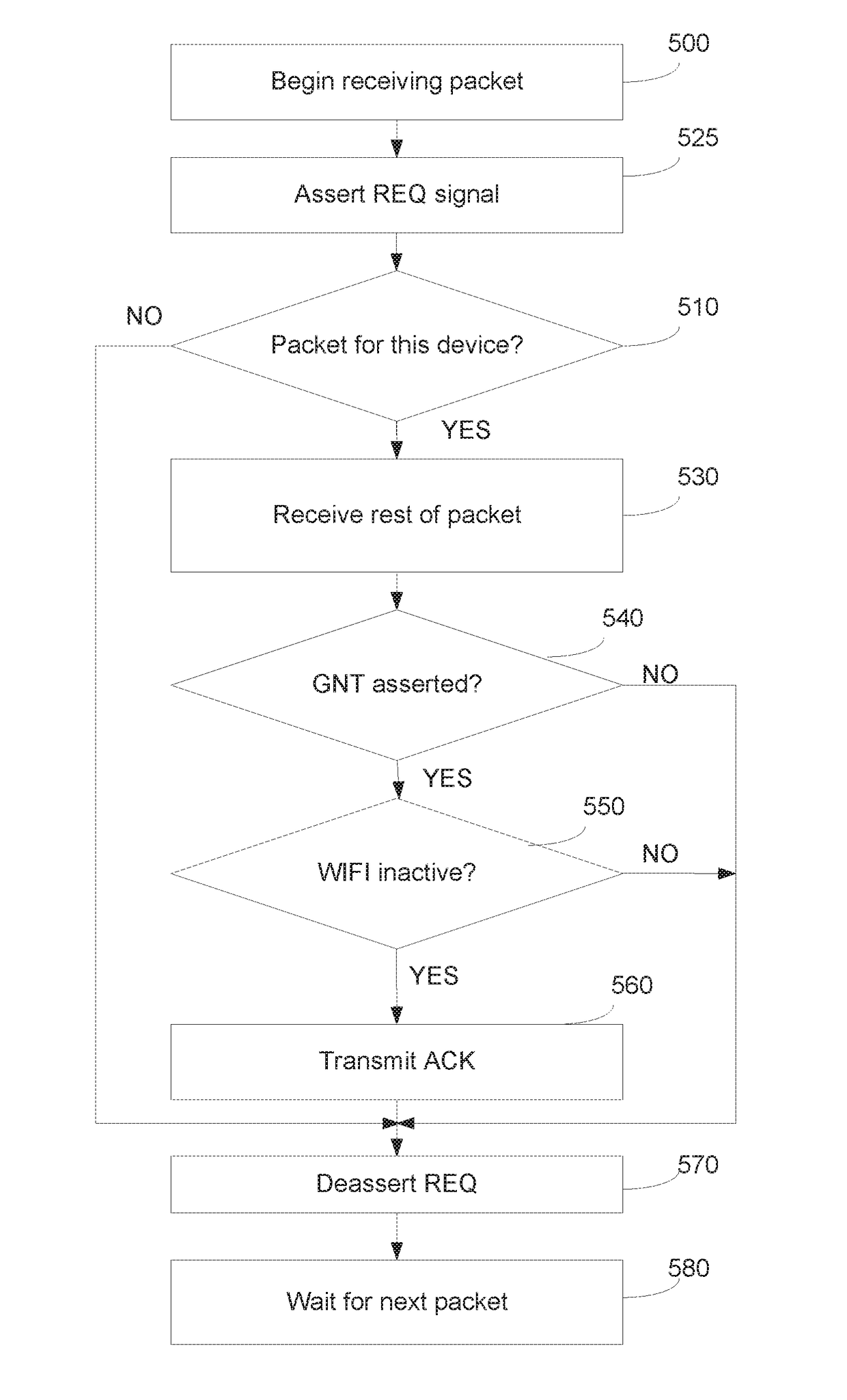 ZigBee, Thread And BLE Co-Existence With 2.4 GHz WIFI