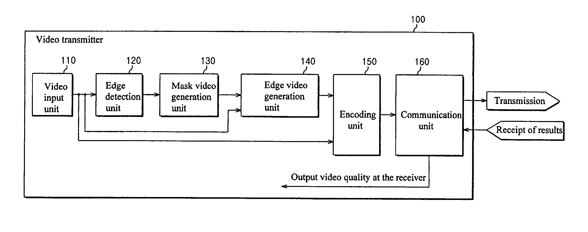 Systems and methods for objective video quality measurements