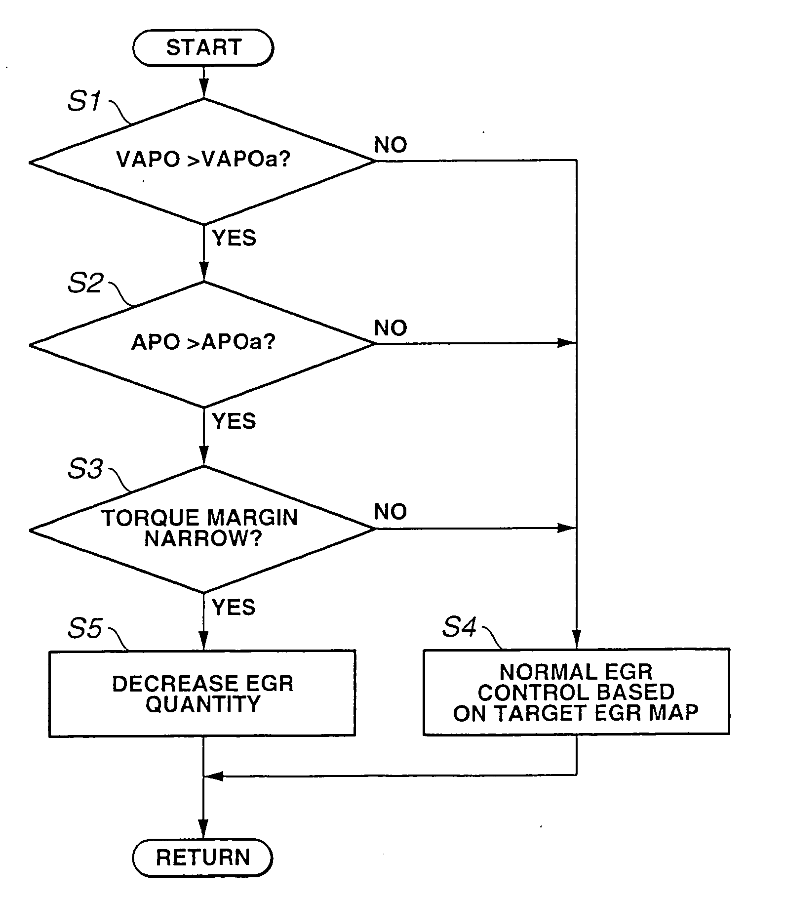 Control apparatus and process for internal combustion engine