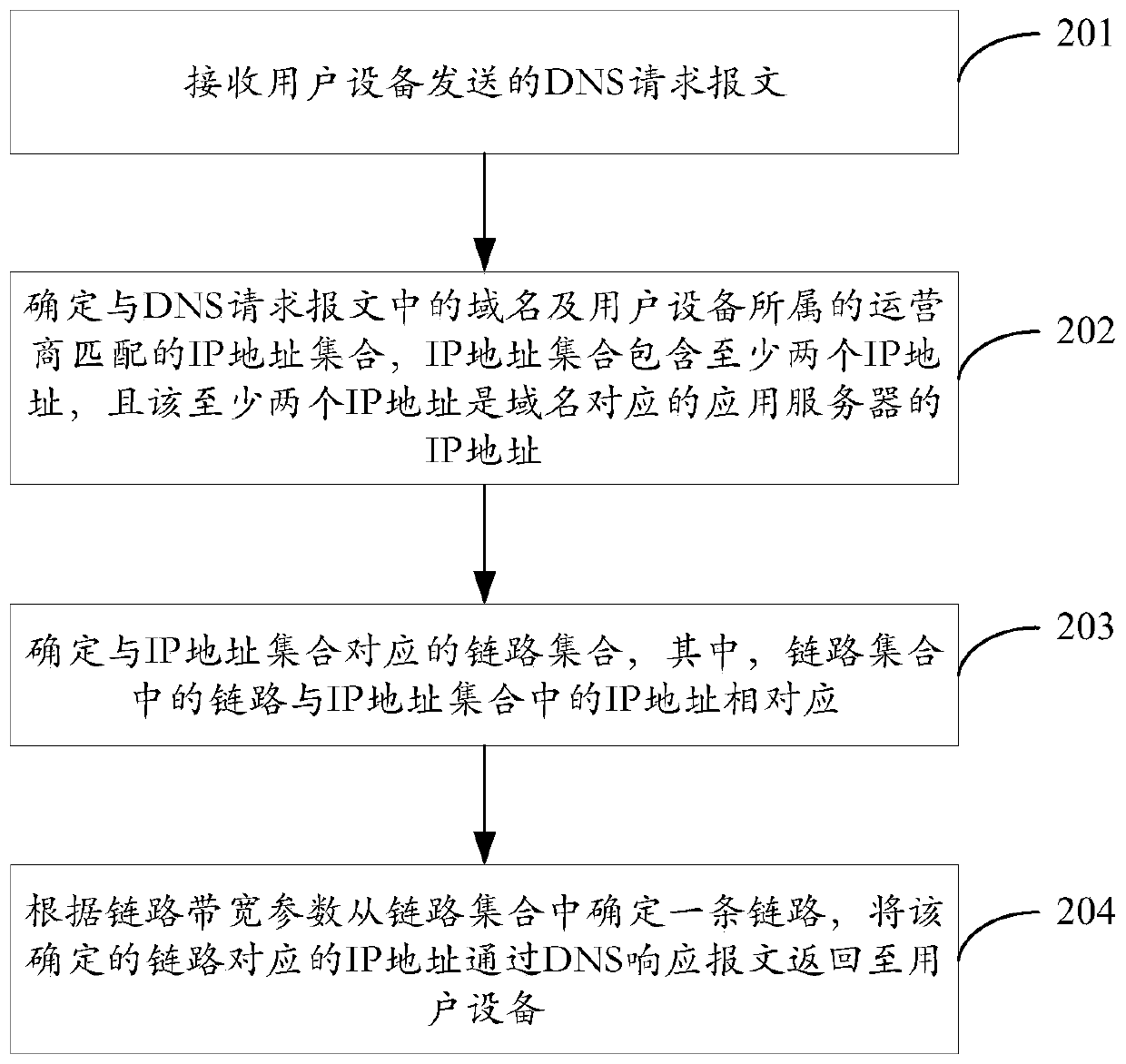 A dns analysis method and device