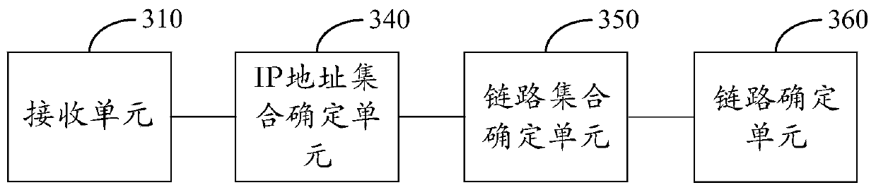 A dns analysis method and device