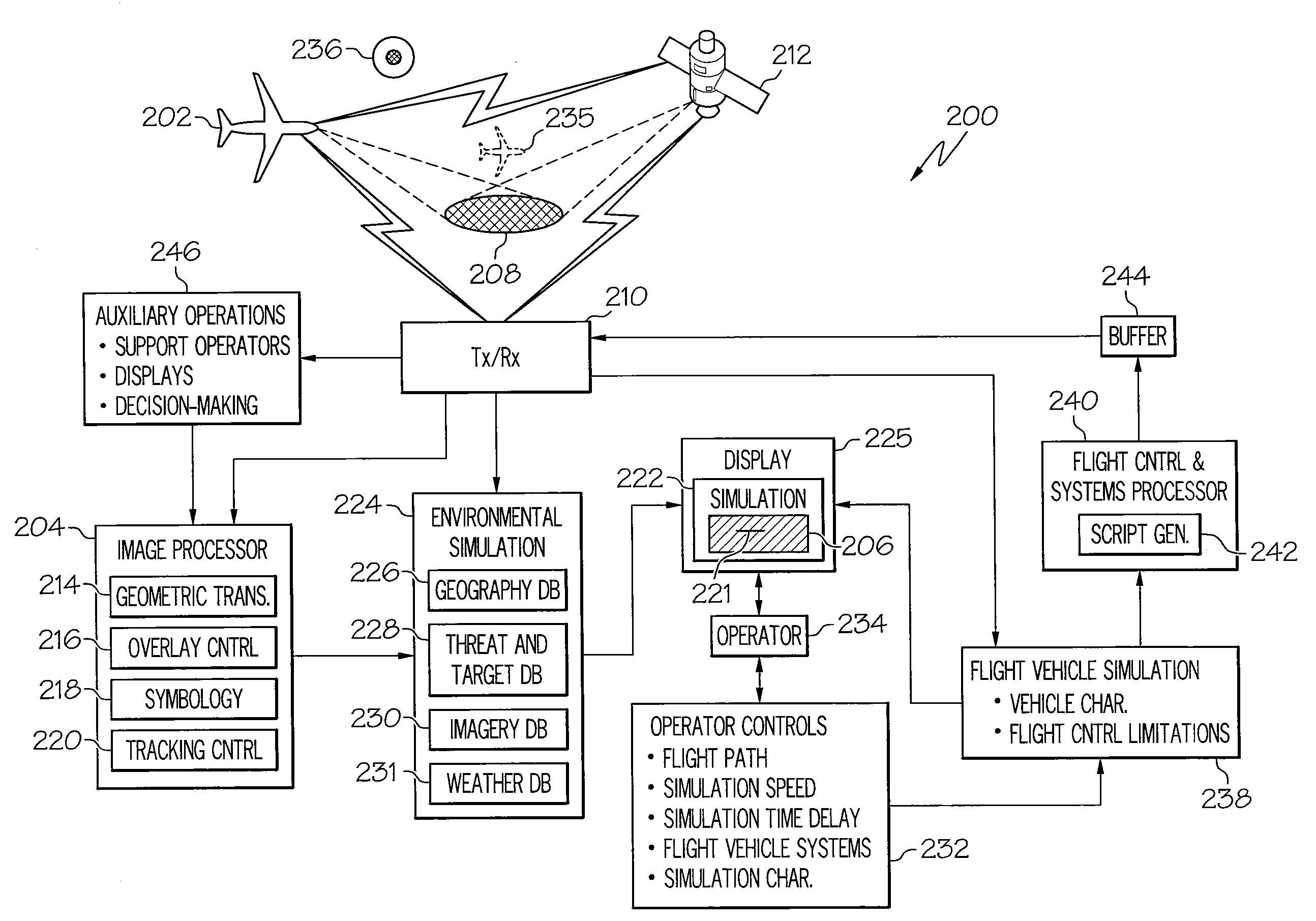 Method and System to Control Operation of a Device Using an Integrated Simulation with a Time Shift Option