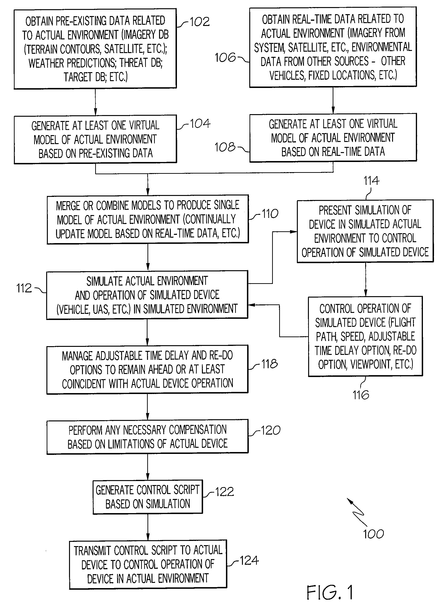 Method and System to Control Operation of a Device Using an Integrated Simulation with a Time Shift Option