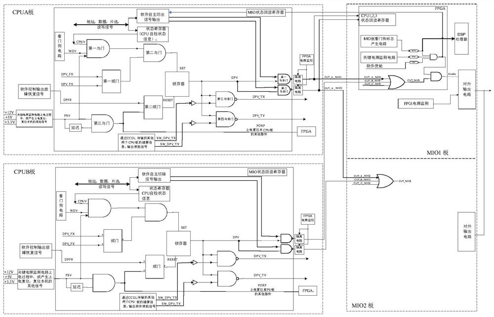 A comprehensive fault logic decision circuit and method for space vehicles