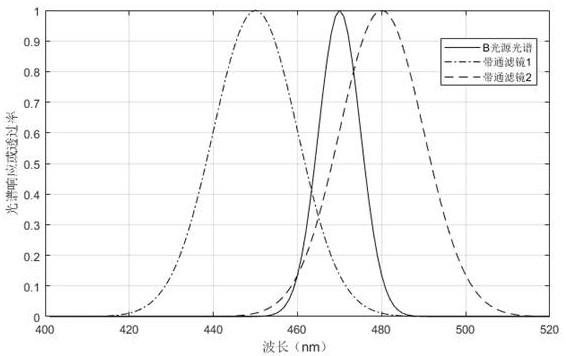 Display screen brightness and chrominance consistency detection method