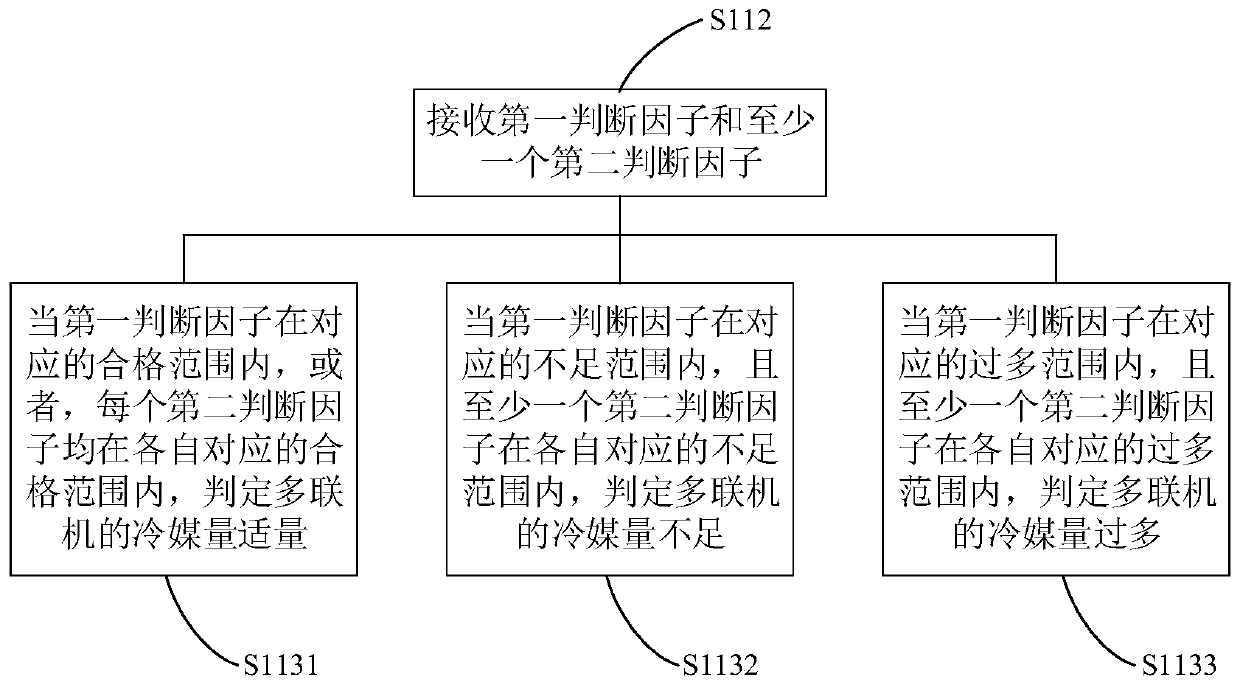 Refrigerant quantity control method