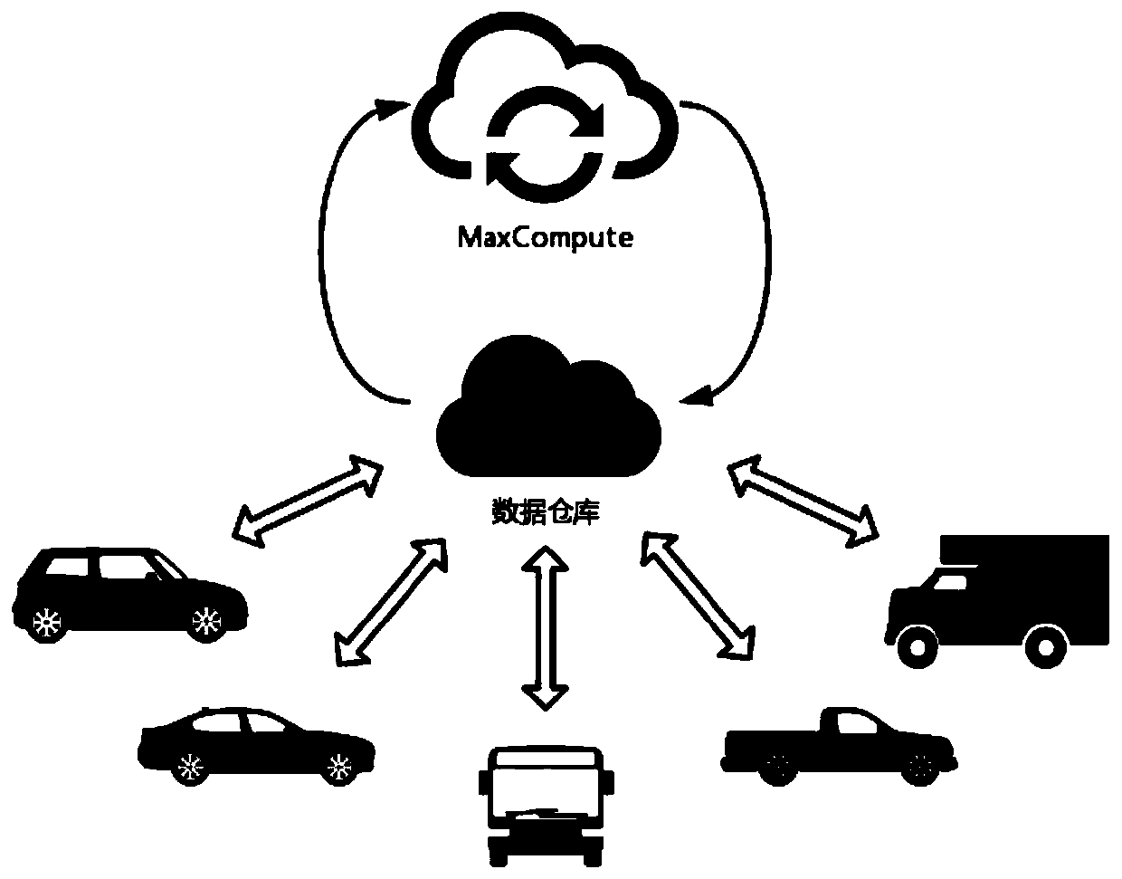 Vehicle cloud self-adaptive cruise control system and method based on identity identification