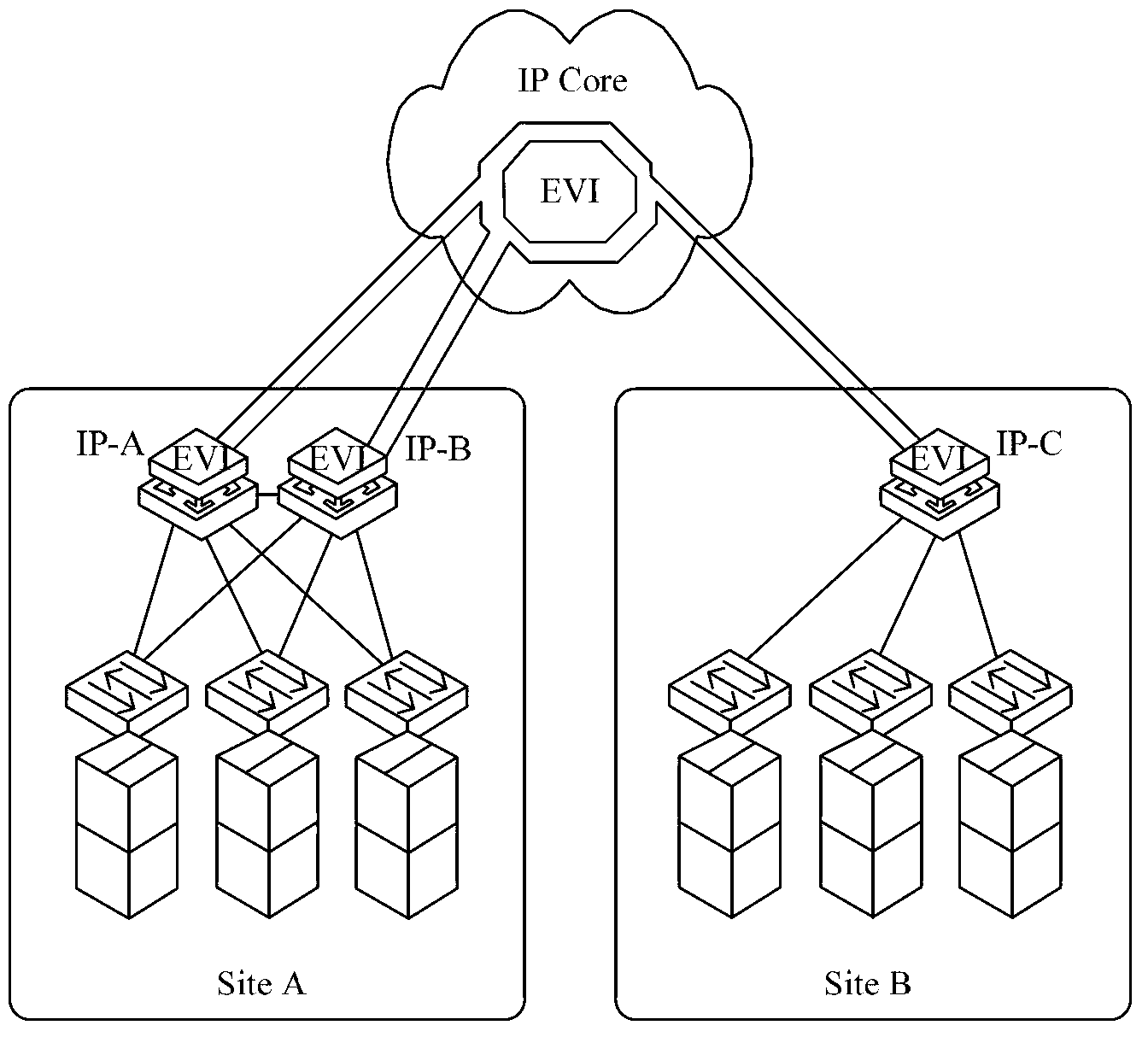 Method for activating VLAN (Virtual Local Area Network) negotiation and ED (edge device)
