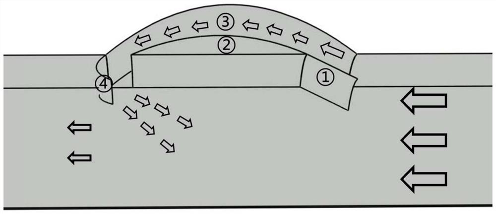 Self-air curtain system for reducing air invasion amount of dome and square bottom shaped tunnel