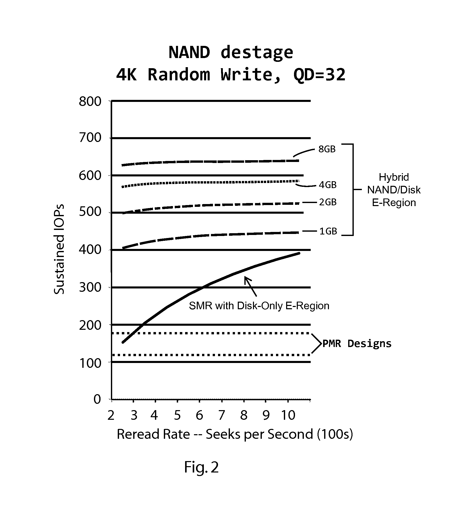 Shingle-written Magnetic Recording (SMR) Device with Hybrid E-region