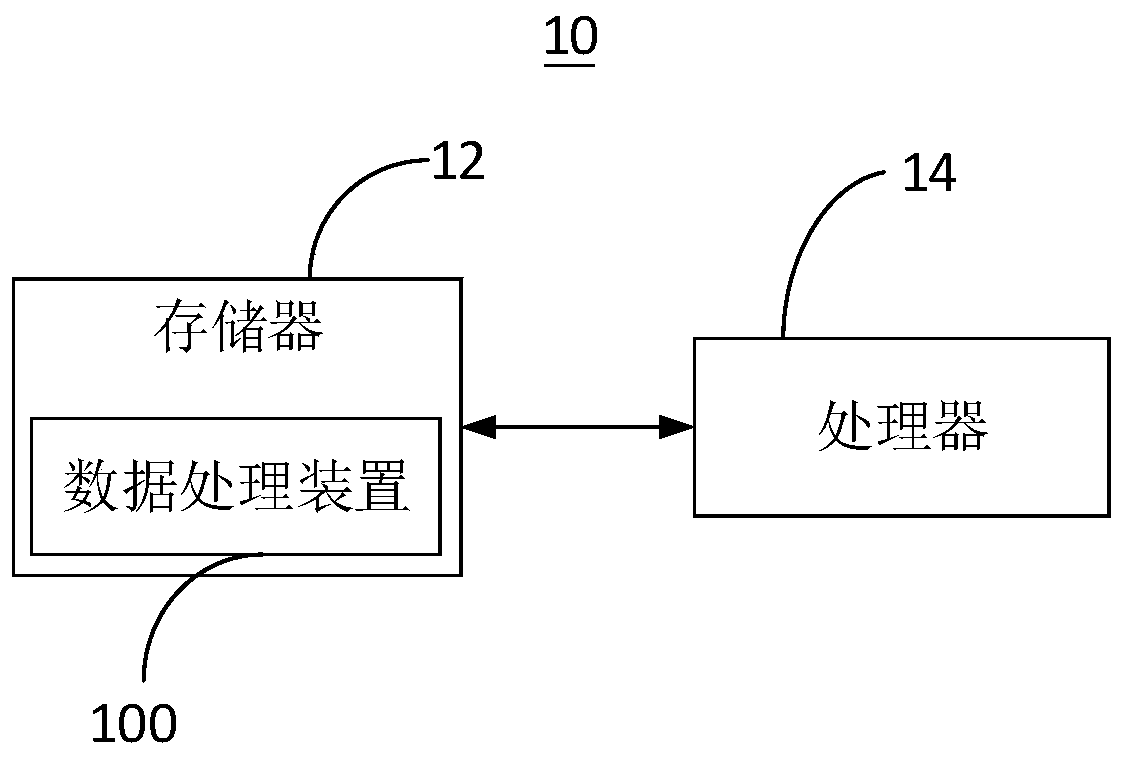 Data processing method and data processing device