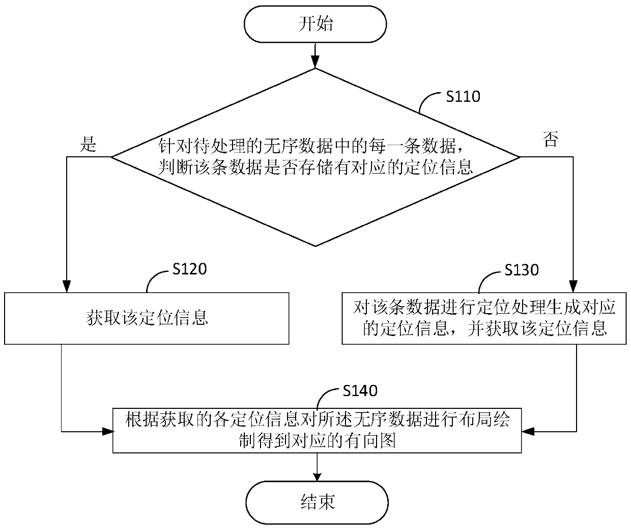 Data processing method and data processing device