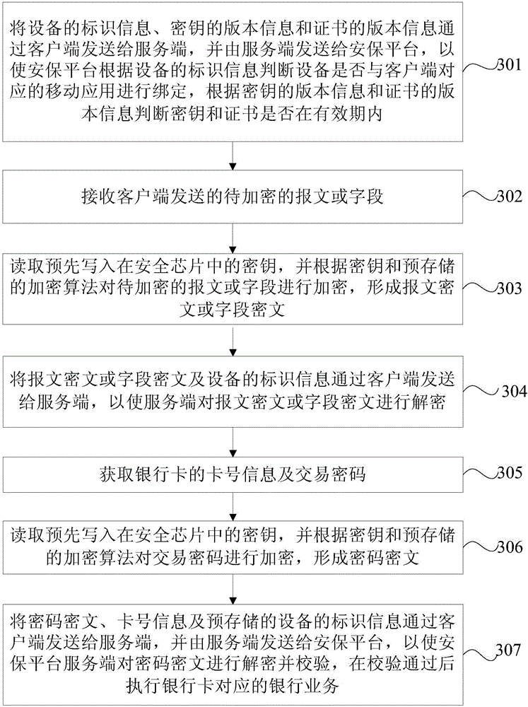 Data processing method and equipment based on bank mobile application