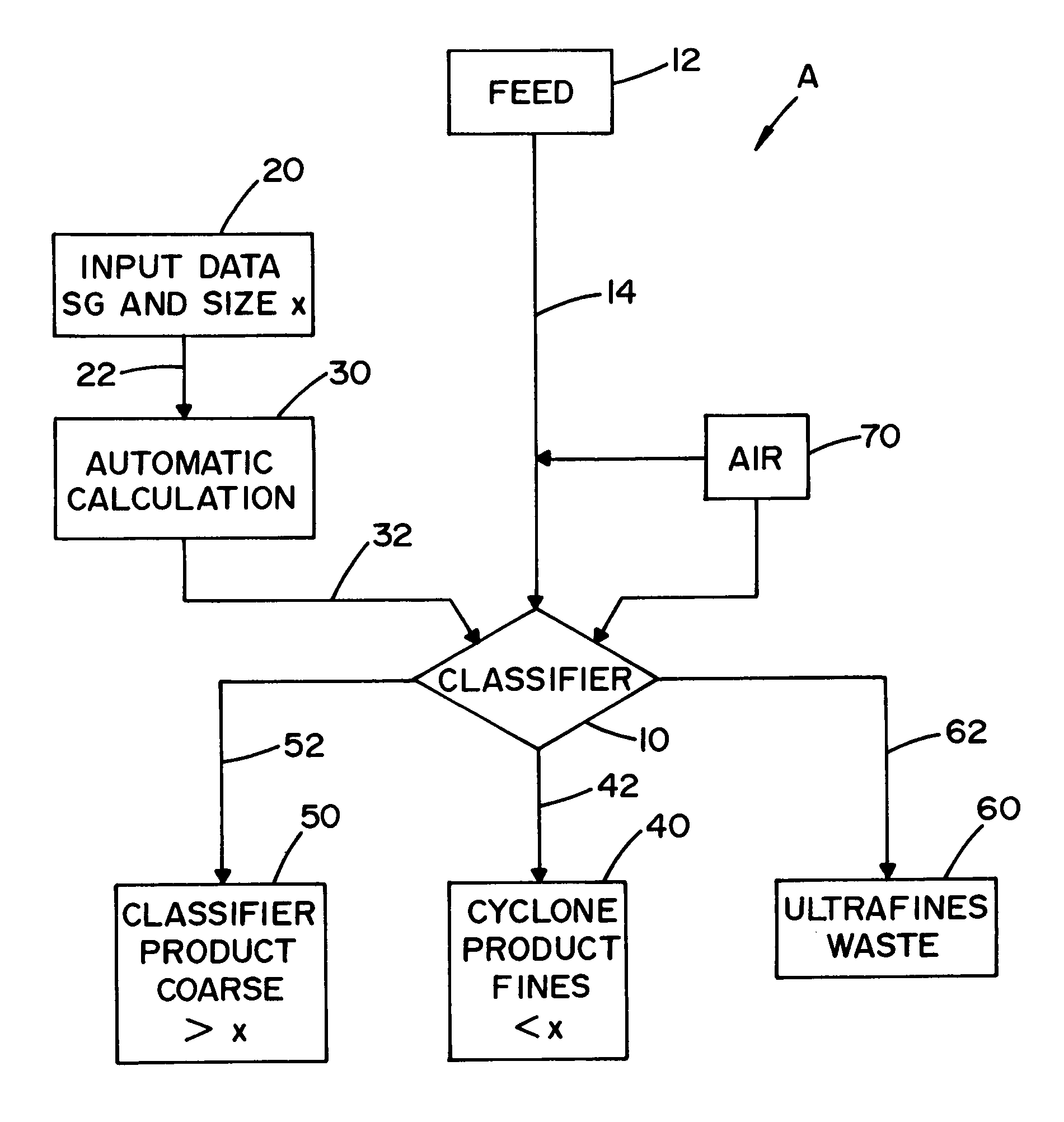 Nepheline syenite powder with controlled particle size and novel method of making same