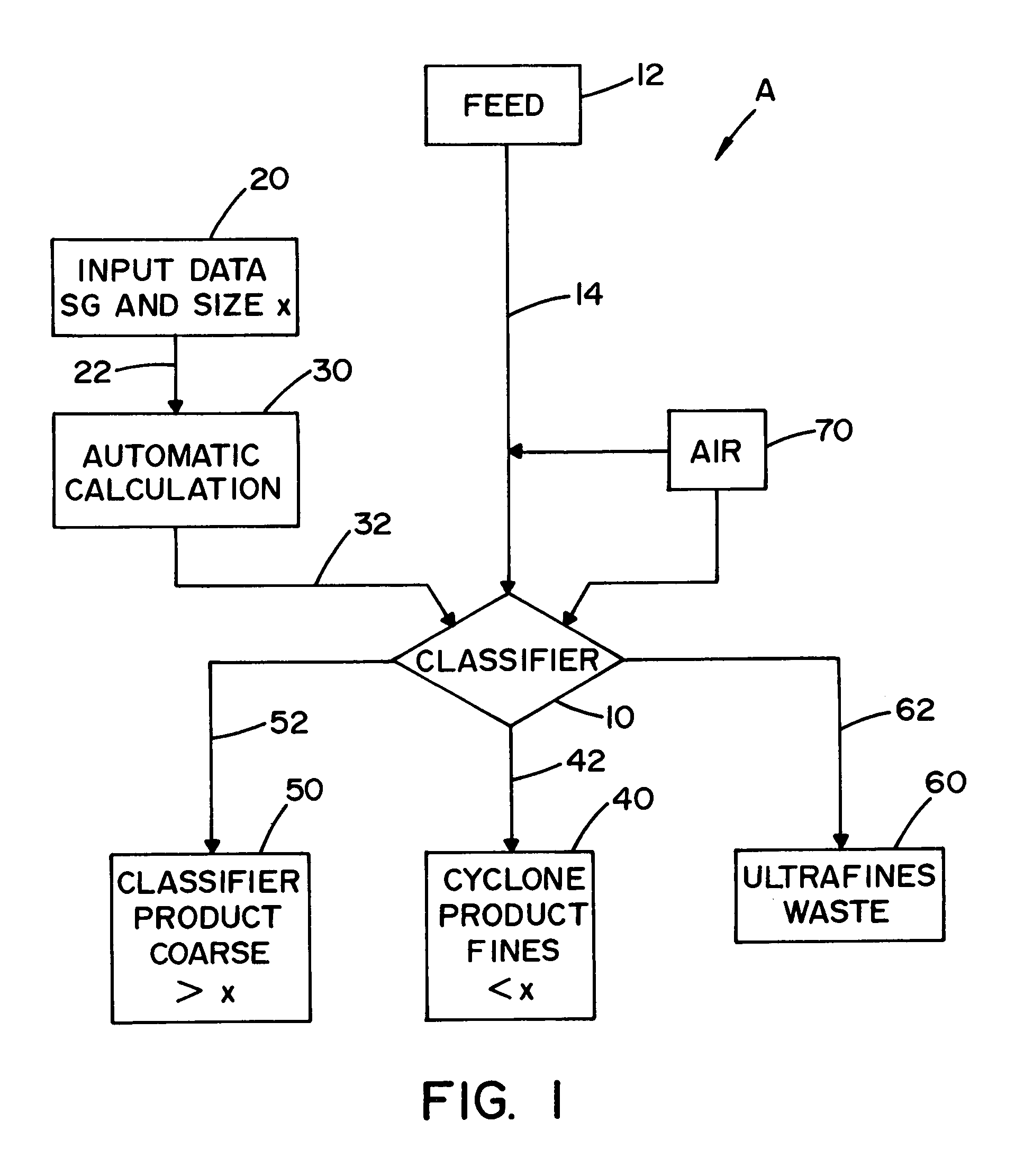 Nepheline syenite powder with controlled particle size and novel method of making same