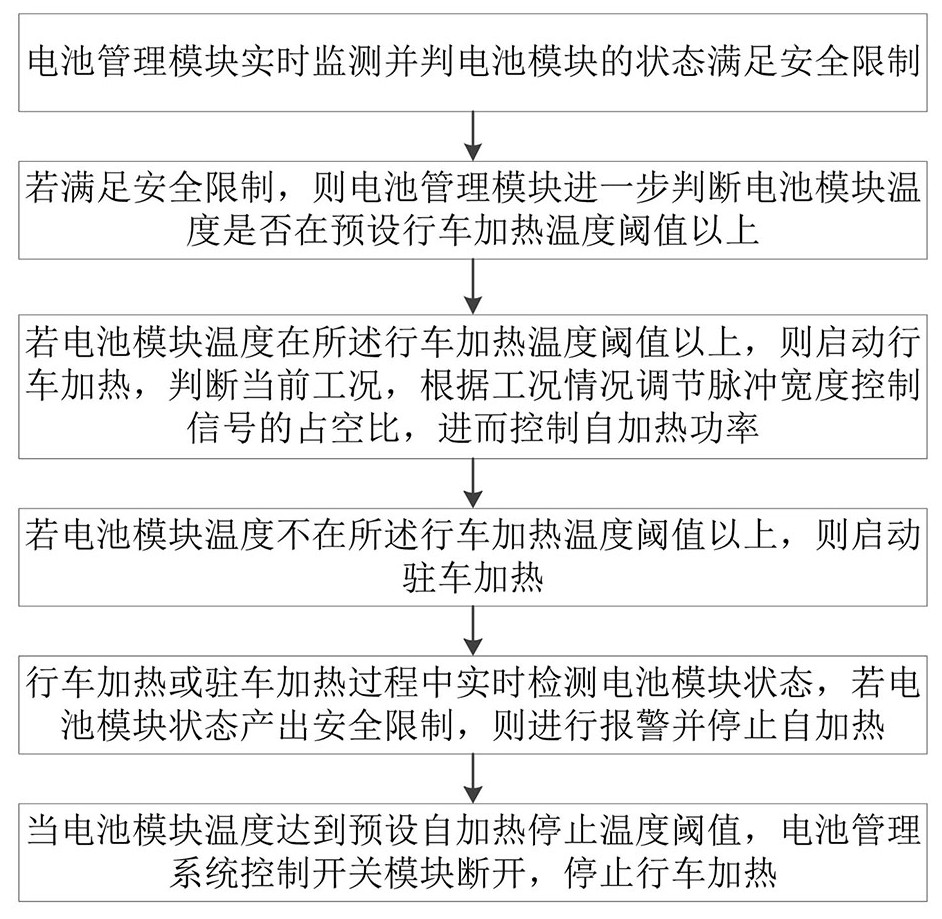 Self-heating power battery system and driving heating method