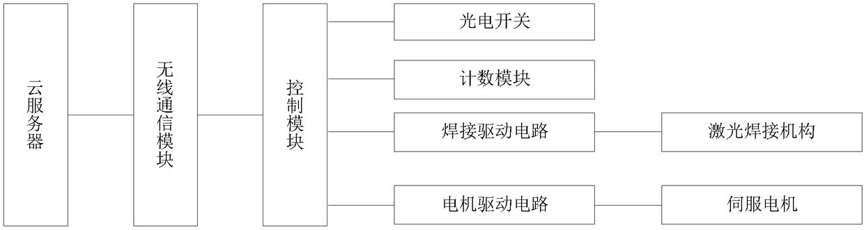 Laser welding system suitable for online piece counting and working method thereof