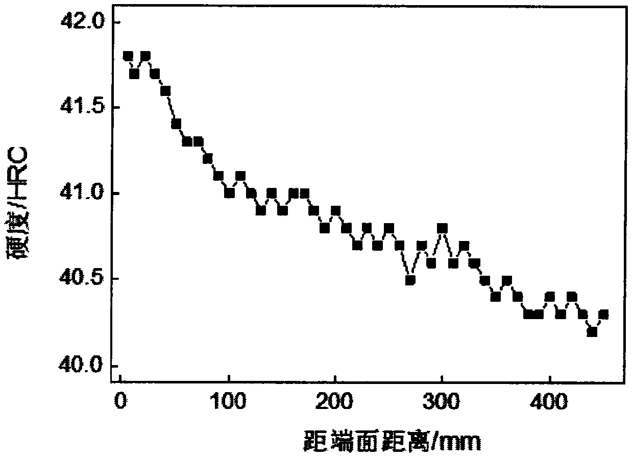 High-toughness high-mirror pre-hardened die steel and manufacturing process thereof
