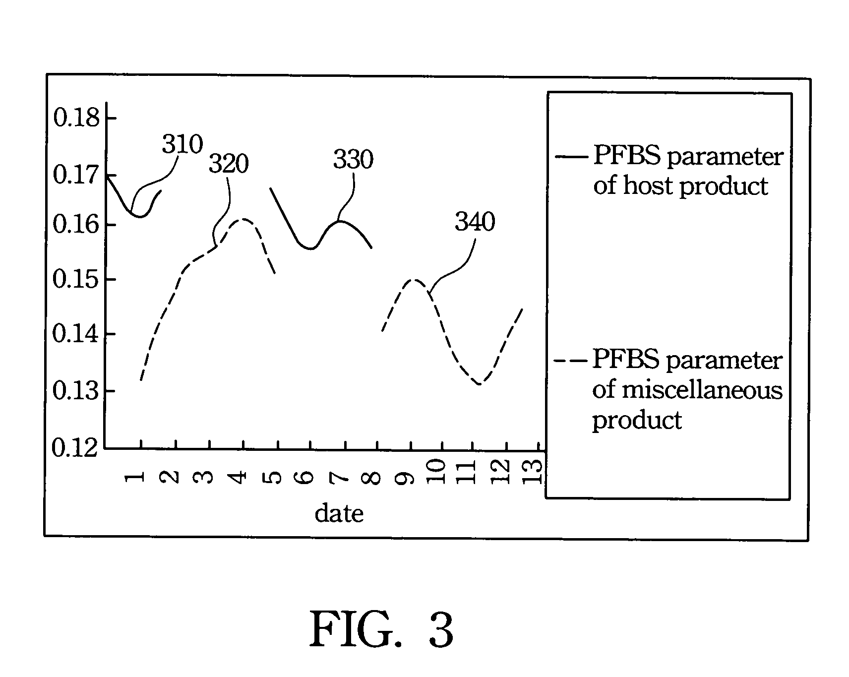 Method of exposure error adjustment in photolithography for multiple products