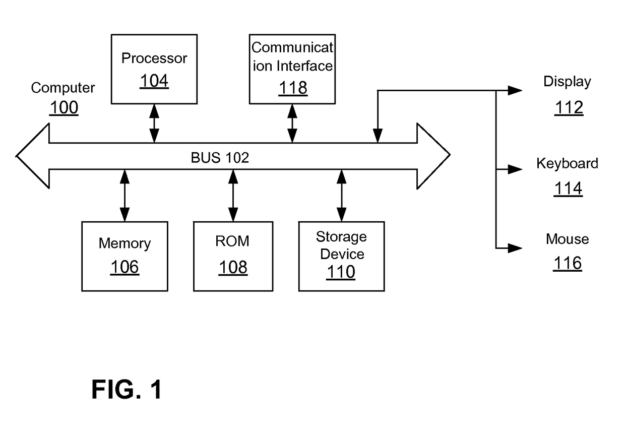 Methods and systems for facilitating communications between providers of on-line services and potential customers