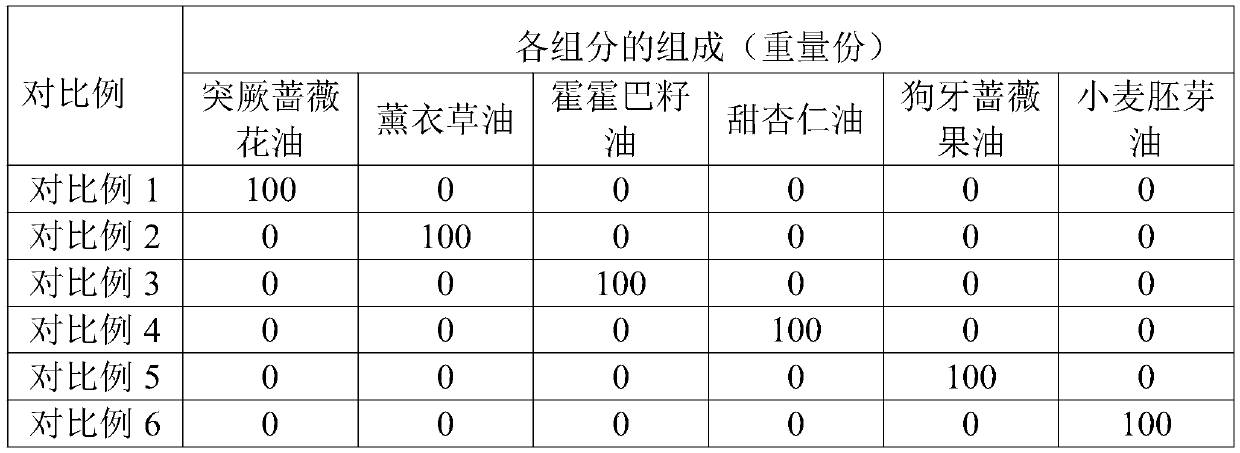 Skin-brightening, moisture-preserving, soothing and anti-aging composite essential oil and preparation method and application thereof