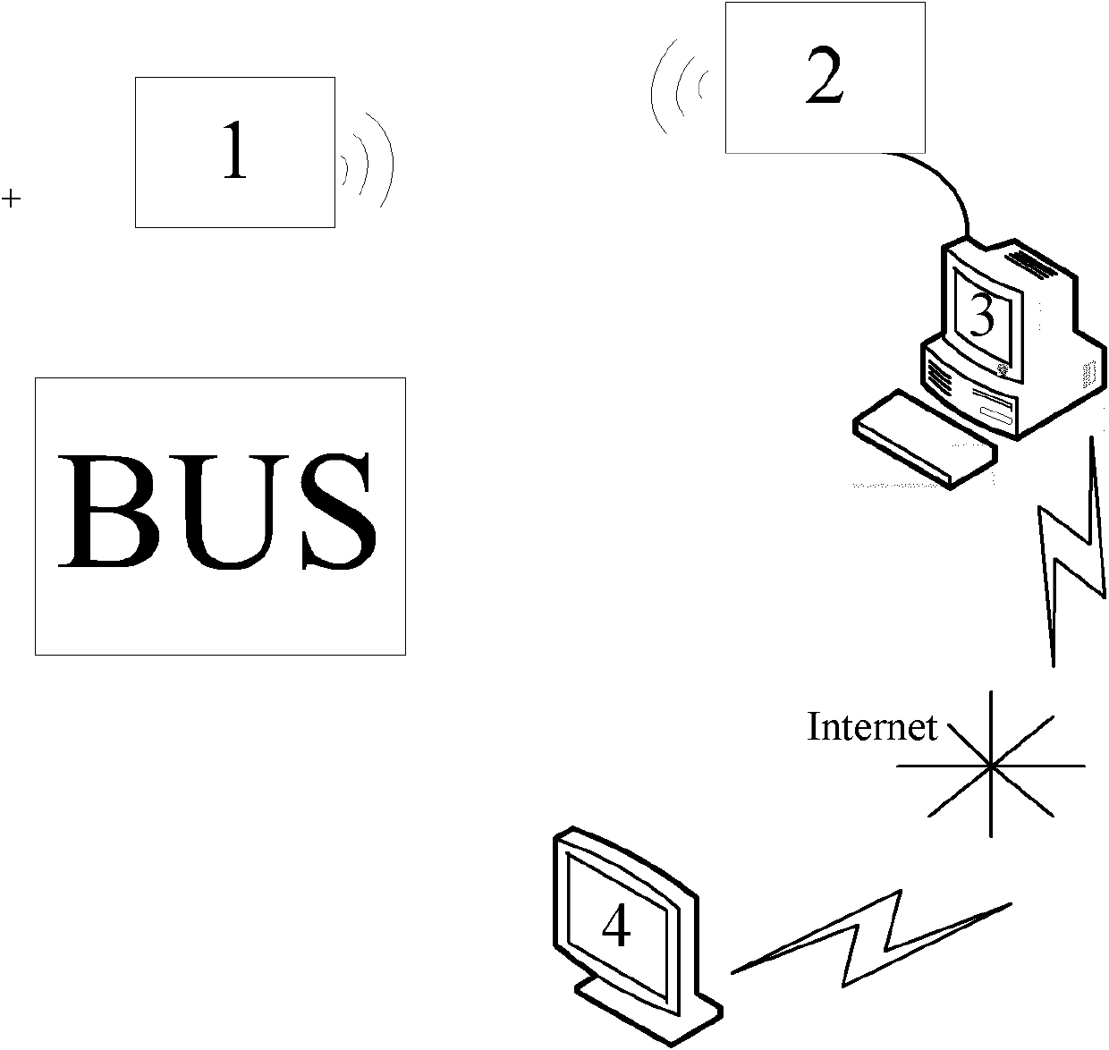 Bus-mounted consumption terminal data transmission system based on zigbee